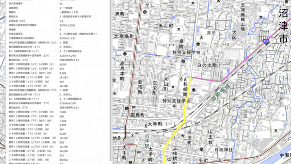 沼津市杉崎町交差点付近の交通量について