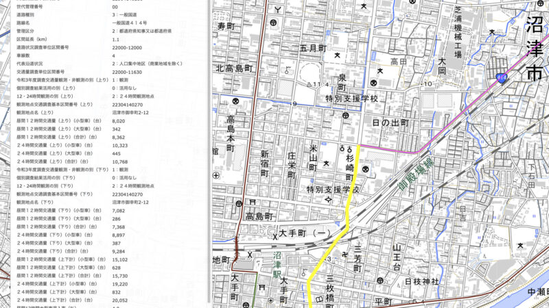 沼津市杉崎町交差点付近の交通量について
