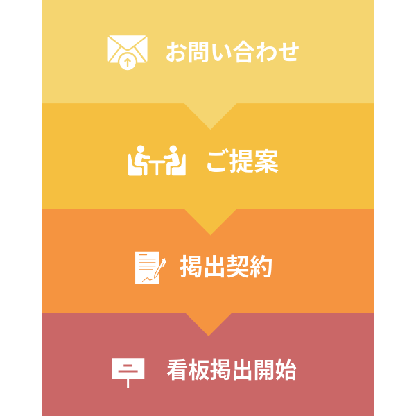 このサイトについて